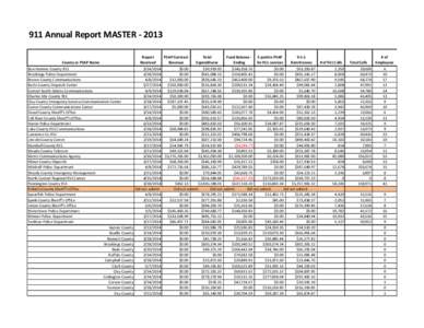 911 Annual Report MASTER[removed]Report PSAP Contract Total Fund Balance $ paid to PSAP 9-1-1