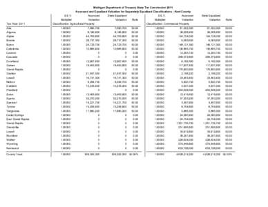 Michigan Department of Treasury State Tax Commission 2011 Assessed and Equalized Valuation for Separately Equalized Classifications - Kent County Tax Year: 2011  S.E.V.