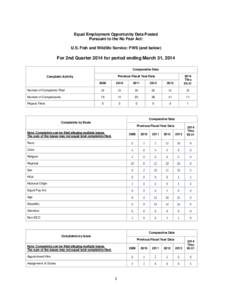 Equal Employment Opportunity Data Posted Pursuant to the No Fear Act: U.S. Fish and Wildlife Service: FWS (and below) For 2nd Quarter 2014 for period ending March 31, 2014 Comparative Data