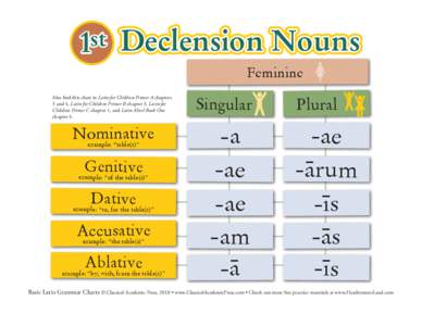 1st Declension Nouns Feminine Also find this chart in Latin for Children Primer A chapters 3 and 4, Latin for Children Primer B chapter 3, Latin for Children Primer C chapter 1, and Latin Alive! Book One chapter 4.