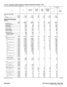 Table 68. Summary by North American Industry Classification System: 2012 [For meaning of abbreviations and symbols, see introductory text.] Other crop farming[removed]Item