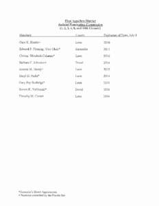 First Appellate District Judicial Nominating Commission (1, 2, 3, 4, 8, and 14th Circuits) Members  County