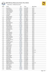 2015 Minara Resources Swim Thru Perth 1.6km Solo - All Results by Time Rank 1 2 3