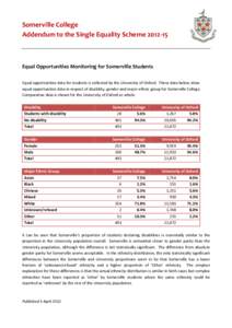 Somerville College Addendum to the Single Equality Scheme[removed]Equal Opportunities Monitoring for Somerville Students Equal opportunities data for students is collected by the University of Oxford. These data below sh