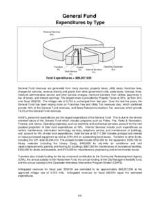 General Fund Expenditures by Type Personal Services 69%  Transfers