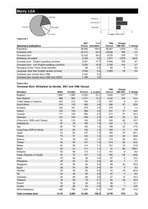 Demographics of the United States / Christian population growth / Demographics of Saskatchewan