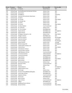 Low-cost airlines / Star Alliance / Los Angeles International Airport / Southwest Airlines / Continental Airlines / The Latin American Xchange / Alaska Airlines / Delta Air Lines / Virgin America / Aviation / Transport / Open Travel Alliance