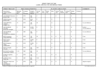 STREET TREE LIST 2000 LARGE, SPECIAL USE AND MEDIAN TREES STREET TREE LIST TREE CHARACTERISTICS