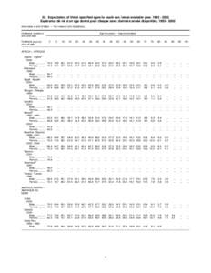 22. Expectation of life at specified ages for each sex: latest available year, [removed]Espérance de vie à un âge donné pour chaque sexe: dernière année disponible, [removed]See notes at end of table. — Vo