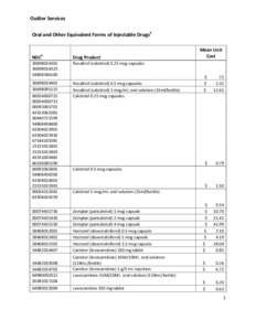 Outlier Services Oral and Other Equivalent Forms of Injectable Drugs1 NDC  2