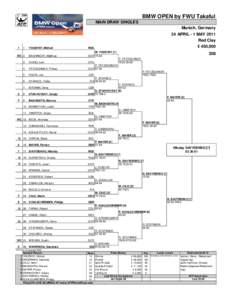 BMW OPEN by FWU Takaful MAIN DRAW SINGLES Munich, Germany