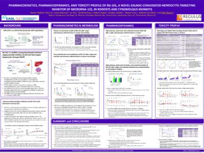 Inhibition of miR-21 with RG-012 improves renal function and survival in multiple strains of Col4A3 deficient mice Deidre MacKenna1, Shweta Pandya1, Joseph H. Boulanger2, Ivan Gomez3, Vivek Kaimal1, Xueqing Liu1, Balkris