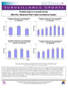 2004 Loaded firearms in the ome