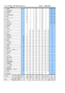 今井・村井線 Ｄ線（波田系統を含む） 停留所名 ０１  ：土曜日運休