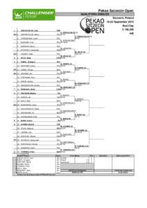 Pekao Szczecin Open QUALIFYING SINGLES Szczecin, Poland