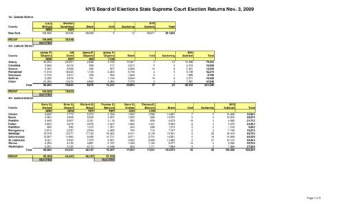 NYS Board of Elections State Supreme Court Election Returns Nov. 3, 2009 1st Judicial District County New York RECAP
