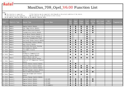 MaxiDas_708_Opel_V6.00 Function List NOTES: ● This function is supported. ※ This function may be supported, which depends on the actual condition of the vehicle. ○ This function is not supported. ▲ This function 