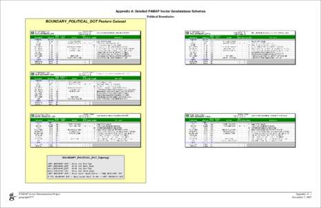 Appendix A: Detailed PAMAP Vector Geodatabase Schemas Political Boundaries PAMAP Vector Demonstration Project geographIT™