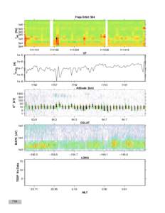 Freja Orbit: 504 1e6 fHF [Hz] 5e5 3e5