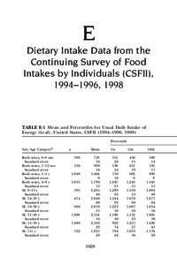 E Dietary Intake Data from the Continuing Survey of Food Intakes by Individuals (CSFII), 1994–1996, 1998