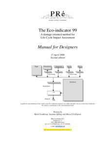 product ecology consultants  The Eco-indicator 99