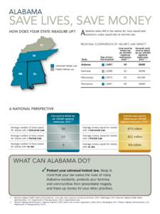 ALABAMA  SAVE LIVES, SAVE MONEY HOW DOES YOUR STATE MEASURE UP?  A