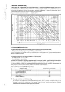 Temperature compensation is not necessary when the battery is charged at an ambient temperature of 5｡(41 F) to 35｡(95 F). At a temperature below 5｡(41 F) or above 35｡(95 F), however, temperature compensation fo