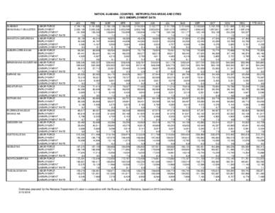 NATION, ALABAMA, COUNTIES, METROPOLITAN AREAS AND CITIES 2013 UNEMPLOYMENT DATA ALABAMA SEASONALLY ADJUSTED