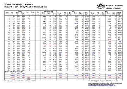 Warburton, Western Australia December 2014 Daily Weather Observations Date Day