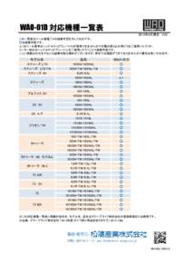 WAO-01D 対応機種一覧表 2015年4月現在　V2.0　 この一覧表はリール機種ごとの装着可否を示したものです。 ○は装着可能です。 △1はリール標準のハンドルロックプレ