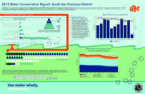 2013 Water Conservation Report: South San Francisco District Cal Water’s conservation programs are designed to meet 2020 urban water use reduction requirements and increase long-term supply reliability. Programs implem