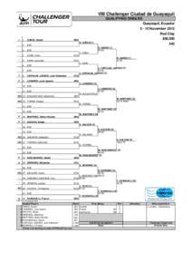 VIII Challenger Ciudad de Guayaquil QUALIFYING SINGLES Guayaquil, Ecuador