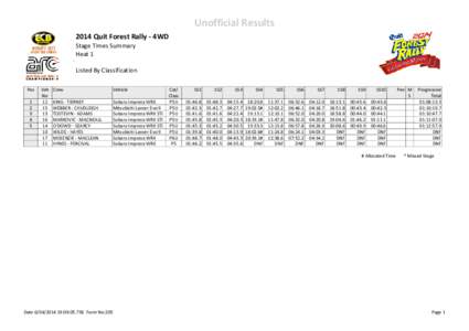 Unofficial Results 2014 Quit Forest Rally ‐ 4WD  Stage Times Summary Heat 1 Listed By Classification Pos