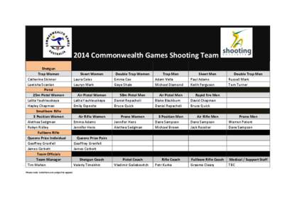 2014 Commonwealth Games Shooting Team Shotgun Trap Women Catherine Skinner Laetisha Scanlan Pistol