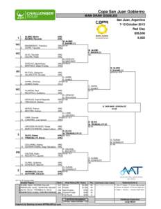 Copa San Juan Gobierno MAIN DRAW DOUBLES San Juan, Argentina