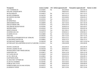 Transporter A & F FORSBERG AB AASLUND LARSSON ANITA AB ERIK BERGLÖF AB GÖTE RÖNNGREN AB IVANTHO HOLDING