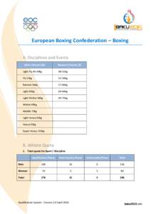 European Boxing Confederation – Boxing A. Disciplines and Events Men’s Events (10) Women’s Events (5)