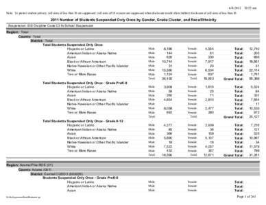 [removed]:55 am Note: To protect student privacy, cell sizes of less than 10 are suppressed; cell sizes of 10 or more are suppressed when disclosure would allow indirect disclosure of cell sizes of less than[removed]N