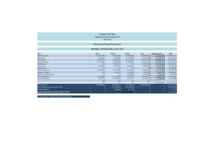 Copia de Estados Financieros  Instituto GLOSA PPTO (3).xls