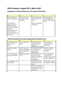 SWOT-analysis, Seagull WP 4, March 2003 Geography and Natural Resources, The Island of Bornholm S W Great location in a The area does not