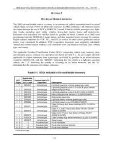 2002 BASE YEAR STATE IMPLEMENTATION PLAN EMISSIONS INVENTORY FOR VOC, NOX, AND CO  SECTION 5 ON-ROAD MOBILE SOURCES The 2002 on-road mobile source inventory is an estimate of vehicle emissions based on actual vehicle mil