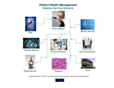 Medical informatics / Nursing informatics / International standards / Patient safety / Health information technology / Health Level 7 / Diabetes management / Electronic health record / Health / Medicine / Health informatics