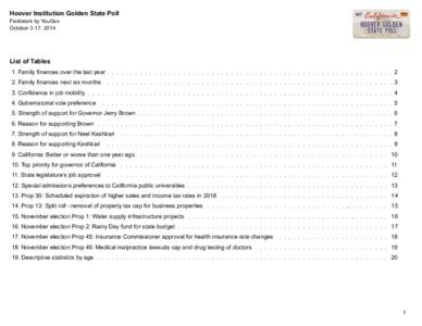Hoover Institution Golden State Poll Fieldwork by YouGov October 3-17, 2014 List of Tables 1. Family finances over the last year . . . . . . . . . . . . . . . . . . . . . . . . . . . . . . . . . . . . . . . . . . . . . .