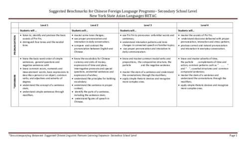 Suggested Benchmarks for Chinese Foreign Language Programs– Secondary School Level  New York State Asian Languages BETAC  *GRAMMAR   PRONUNCIATION 