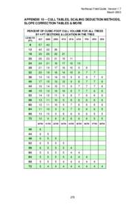 Northeast Field Guide, Version 1.7 March 2003 APPENDIX[removed]CULL TABLES, SCALING DEDUCTION METHODS, SLOPE CORRECTION TABLES & MORE PERCENT OF CUBIC-FOOT CULL VOLUME FOR ALL TREES