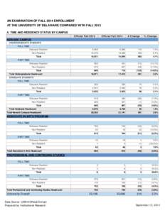 AN EXAMINATION OF FALL 2014 ENROLLMENT AT THE UNIVERSITY OF DELAWARE COMPARED WITH FALL 2013 A. TIME AND RESIDENCY STATUS BY CAMPUS Official Fall[removed]Official Fall 2014