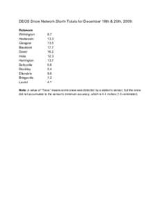 DEOS Snow Network Storm Totals for December 19th & 20th, 2009:    Delaware  Wilmington  Hockessin 
