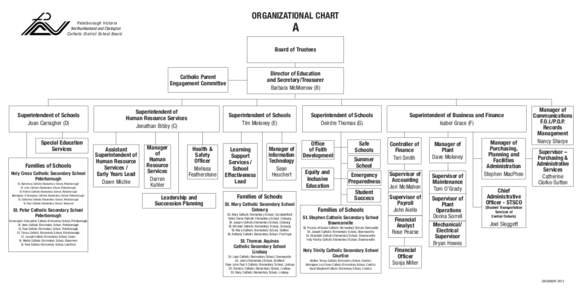 ORGANIZATIONAL CHART Peterborough Victoria Northumberland and Clarington Catholic District School Board  A