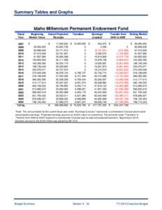 Microsoft Word - Graphs_Tables.docx