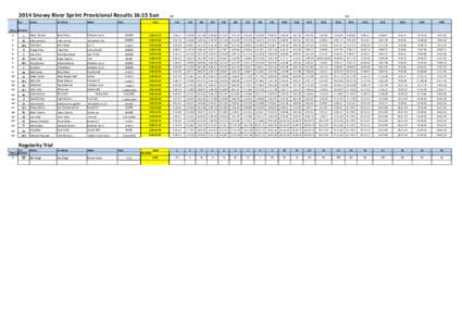 2014 Snowy River Sprint Provisional Results 16:15 Sun Car Driver  Co-Driver